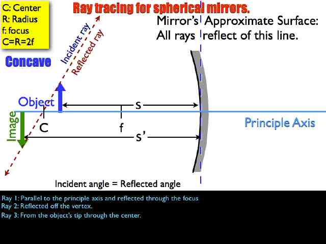 01 AP Ray Tracing MirrorsVersion C.012